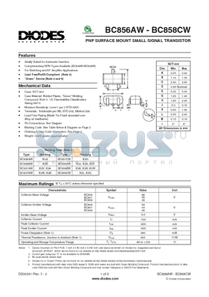 BC857BW datasheet - PNP SURFACE MOUNT SMALL SIGNAL TRANSISTOR