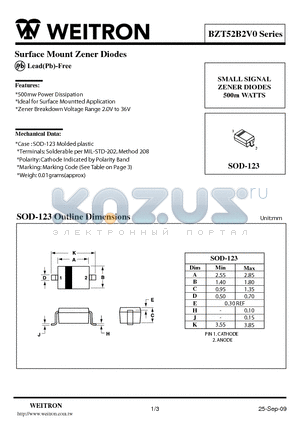 BZT52B10 datasheet - Surface Mount Zener Diodes