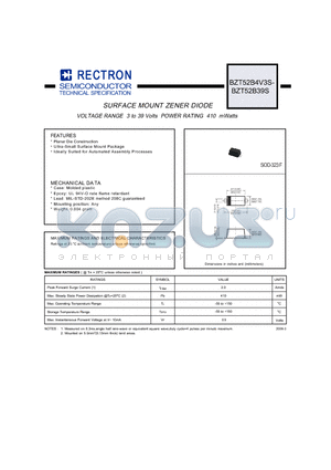 BZT52B6V8S datasheet - SURFACE MOUNT ZENER DIODE VOLTAGE RANGE 3 to 39 Volts POWER RATING 410 mWatts