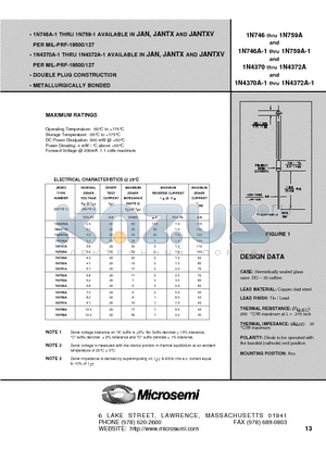 1N758A datasheet - DOUBLE PLUG CONSTRUCTION