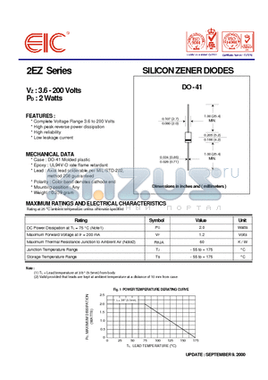 2EZ6.2D5 datasheet - SILICON ZENER DIODES