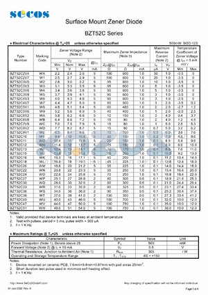 BZT52C12 datasheet - Surface Mount Zener Diode