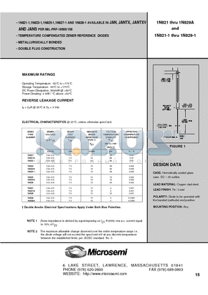1N821 datasheet - TEMPERATURE COMPENSATED ZENER REFERENCE DIODES