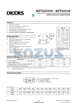 BZT52C22 datasheet - SURFACE MOUNT ZENER DIODE