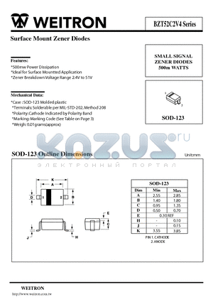 BZT52C2V4 datasheet - Surface Mount Zener Diodes