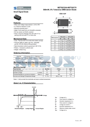 BZT52C30 datasheet - 500mW, 5% Tolerance SMD Zener Diode