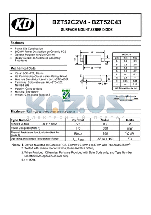 BZT52C30 datasheet - SURFACE MOUNT ZENER DIODE