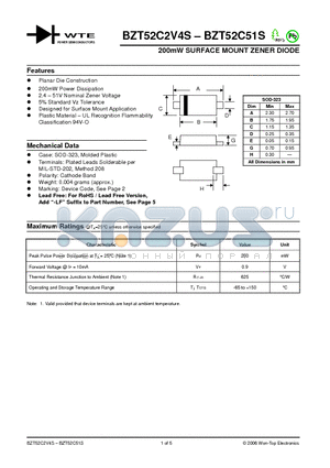 BZT52C30S datasheet - 200mW SURFACE MOUNT ZENER DIODE