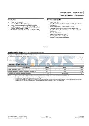 BZT52C30S datasheet - SURFACE MOUNT ZENER DIODE