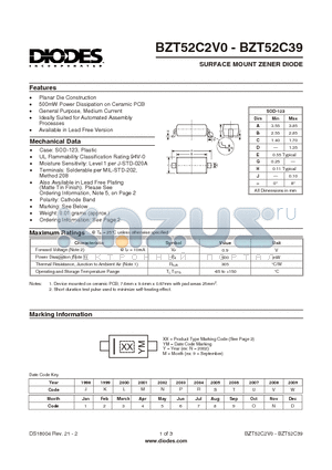 BZT52C33 datasheet - SURFACE MOUNT ZENER DIODE