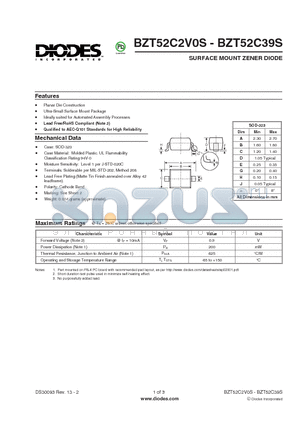 BZT52C33S datasheet - SURFACE MOUNT ZENER DIODE