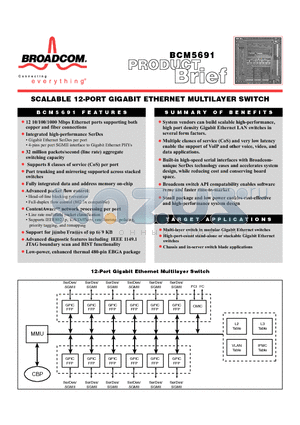 BCM5691 datasheet - SCALABLE12-PORT GIGABIT ETHERNET MULTILAYER SWITCH