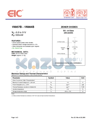 1N966B datasheet - ZENER DIODES