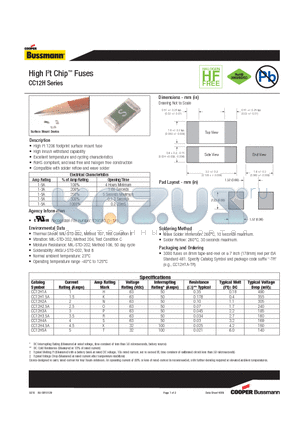 CC12H2A datasheet - High I2t Chip Fuses