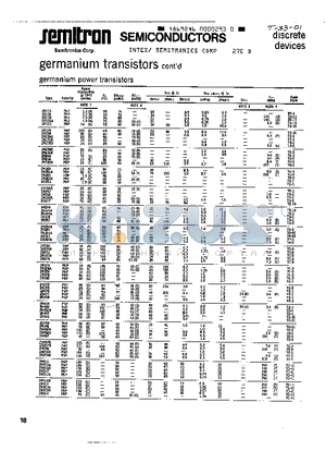 2N173 datasheet - germanium transistors