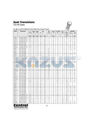 2N2223A datasheet - Dual Transistors