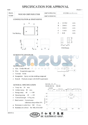 CC25204R7M3 datasheet - WOUND CHIP INDUCTOR