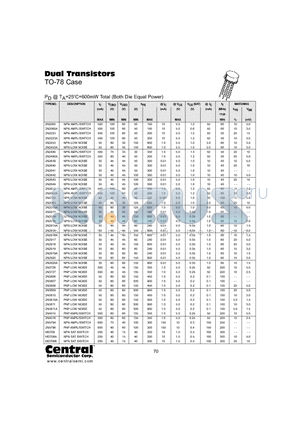 2N2903A datasheet - Dual Transistors