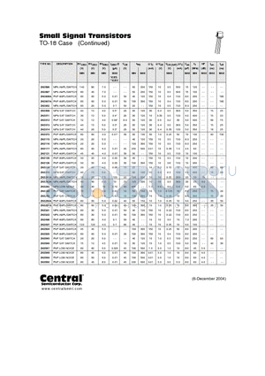 2N2906A datasheet - Small Signal Transistors