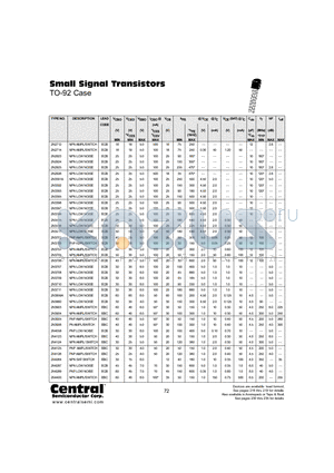 2N2926 datasheet - Small Signal Transistors