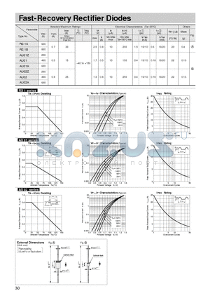 AU01Z datasheet - Fast-Recovery Rectifier Diodes