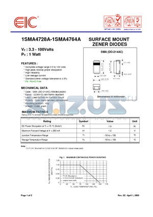 1SMA4735A datasheet - SURFACE MOUNT ZENER DIODES