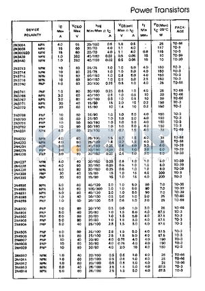 2N3791 datasheet - Power Transistors