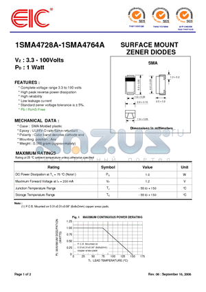 1SMA4756A datasheet - SURFACE MOUNT ZENER DIODES