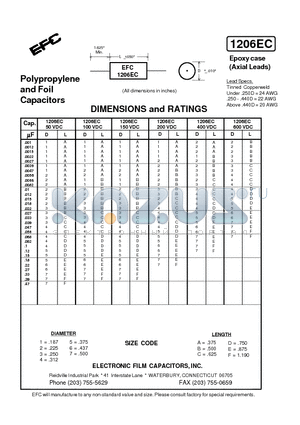 1206EC datasheet - Polypropylene and Foil Capacitors