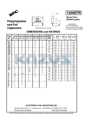 1206EFRB datasheet - Polypropylene and Foil Capacitors
