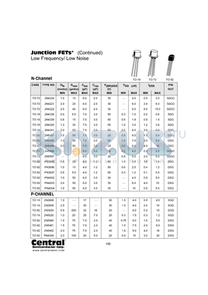 2N4222 datasheet - Junction FETs Low Frequency/ Low Noise