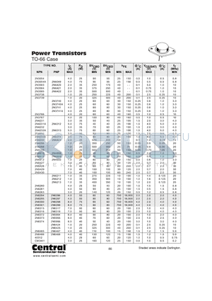 2N4233 datasheet - Power Transistors