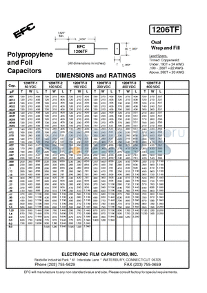 1206TF datasheet - Polypropylene and Foil Capacitors
