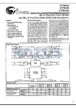 CY7B1342-55JC datasheet - 4K x 8 Dual-Port Static RAMs and 4K x 8 Dual-Port Static RAM with Semaphores