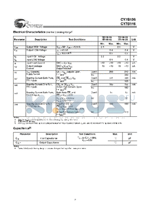 CY7B136-20JC datasheet - 4K x 8 Dual-Port Static RAMs and 4K x 8 Dual-Port Static RAM with Semaphores