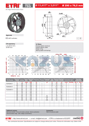 75GZ026DC13 datasheet - AC High Performance Fans