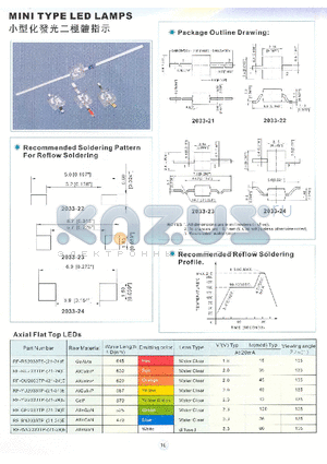 BZW04P7V8 datasheet - MINI TYPE LED LAMPS