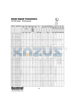 2N5022 datasheet - Small Signal Transistors