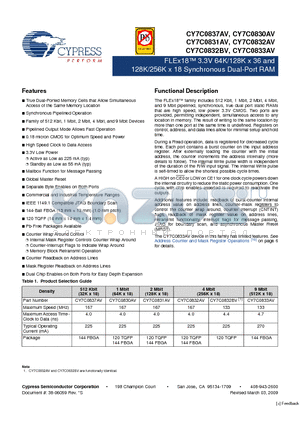 CY7C0831AV-133AXI datasheet - FLEx18 3.3V 64K/128K x 36 and 128K/256K x 18 Synchronous Dual-Port RAM