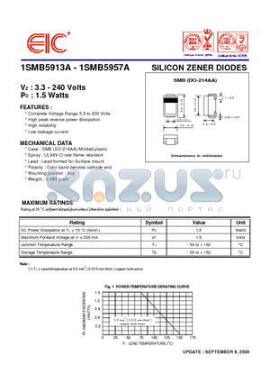 1SMB5923A datasheet - SILICON ZENER DIODES