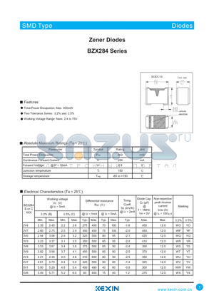 BZX284 datasheet - Zener Diodes
