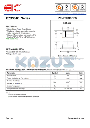 BZX384C24 datasheet - ZENER DIODES