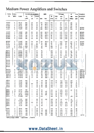 BCW79 datasheet - Medium Power Amplifiers and Switches