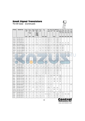BCW80 datasheet - Small Signal Transistors