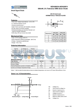 BZX55B36 datasheet - 500mW, 2% Tolerance SMD Zener Diode