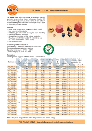 DPB-0.5-1000 datasheet - Low Cost Power Inductors