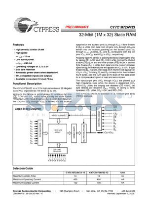 CY7C1072AV33-10BBI datasheet - 32-Mbit (1M x 32) Static RAM