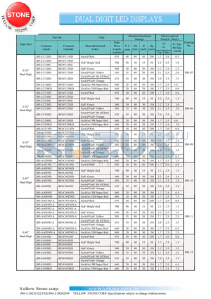 BD-E406RD datasheet - DUAL DIGIT LED DISPLAYS