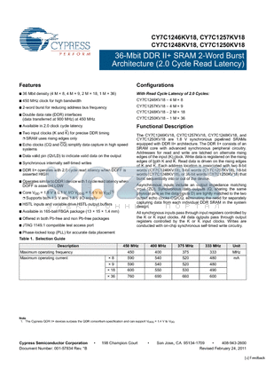 CY7C1248KV18-450BZXC datasheet - 36-Mbit DDR II SRAM 2-Word Burst Architecture (2.0 Cycle Read Latency)