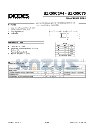 BZX55C51 datasheet - 500mW ZENER DIODE